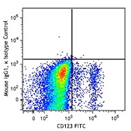 APC anti-human CD85k (ILT3) - Image 2