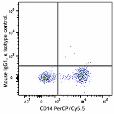 APC anti-human CD86 - Image 2