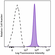 APC anti-human EMR3 Recombinant