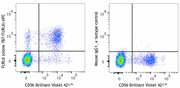 APC anti-human FcRL6