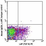 APC anti-human GARP (LRRC32) - Image 2