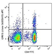 APC anti-human GPR15
