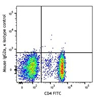 APC anti-human GPR15 - Image 2