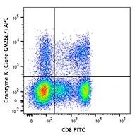 APC anti-human Granzyme K