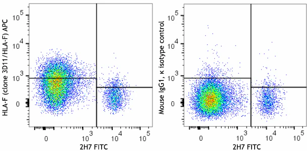 APC anti-human HLA-F