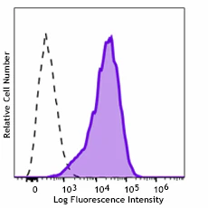 APC anti-human HLA-G Recombinant
