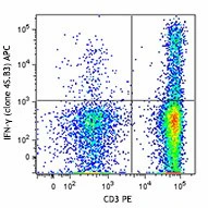 APC anti-human IFN-γ