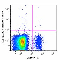 APC anti-human IgG Fc - Image 2
