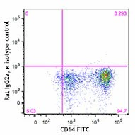 APC anti-human IL-10 - Image 2