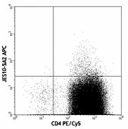 APC anti-human IL-13 - Image 2