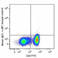 APC anti-human IL-17A - Image 2