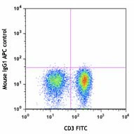APC anti-human IL-21 - Image 2