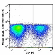 APC anti-human IL-22 - Image 2