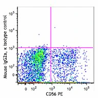 APC anti-human KLRG1 (MAFA) - Image 2