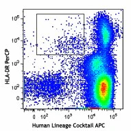 APC anti-human Lineage (CD3/14/19/20/56)