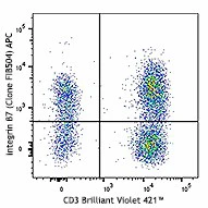 APC anti-human/mouse integrin β7