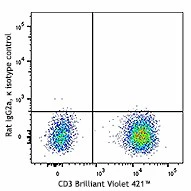 APC anti-human/mouse integrin β7 - Image 2
