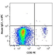 APC anti-human Siglec-8 - Image 2