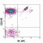APC anti-human TCR γ/δ