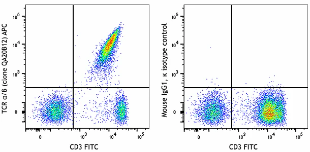 APC anti-human TCR α/β Recombinant