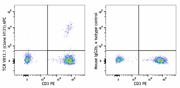 APC anti-human TCR Vβ13.1