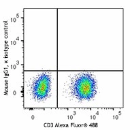 APC anti-human TCR Vδ2 - Image 2
