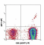APC anti-human TCR Vα24-Jα18 (iNKT cell) - Image 2