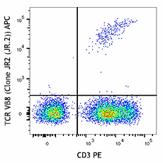 APC anti-human TCR Vβ8