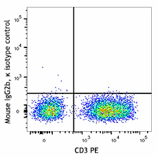 APC anti-human TCR Vβ8 - Image 2