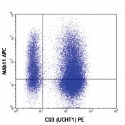 APC anti-human TNF-α - Image 2