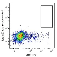 APC anti-human XCR1 - Image 2