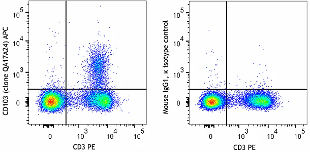 APC anti-mouse CD103 Recombinant