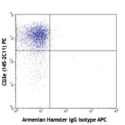APC anti-mouse CD152 - Image 2
