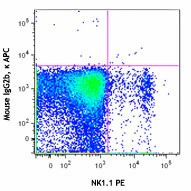 APC anti-mouse CD159a (NKG2AB6) - Image 2