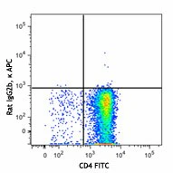 APC anti-mouse CD184 (CXCR4) - Image 2