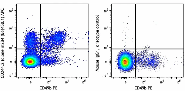 APC anti-mouse CD244.2 (2B4 B6 Alloantigen)