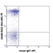 APC anti-mouse CD272 (BTLA) - Image 2