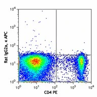APC anti-mouse CD304 (Neuropilin-1) - Image 2