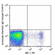 APC anti-mouse CD49b - Image 2