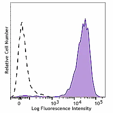 APC anti-mouse CD69 Recombinant