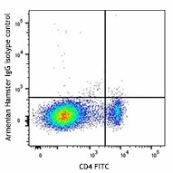 APC anti-mouse DR3 (TNFRSF25) - Image 2