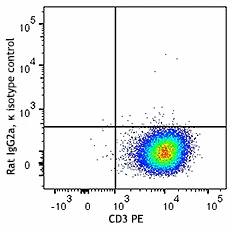 APC anti-mouse GM-CSF - Image 2