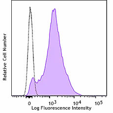APC anti-mouse/human CD44 Recombinant