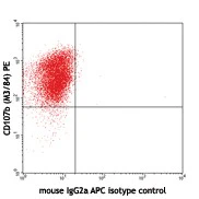 APC anti-mouse IL-27 p28 - Image 2