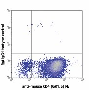 APC anti-mouse IL-9 - Image 2