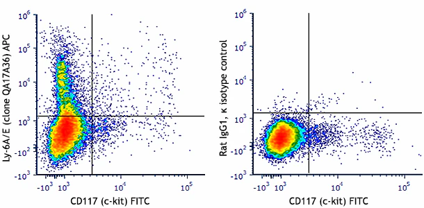 APC anti-mouse Ly-6A/E (Sca-1) Recombinant