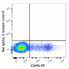APC anti-mouse Perforin - Image 2