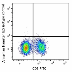APC anti-mouse/rat TNF-α - Image 2