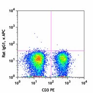 APC anti-mouse TNF-α - Image 2