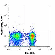 APC anti-rat CD62L - Image 2